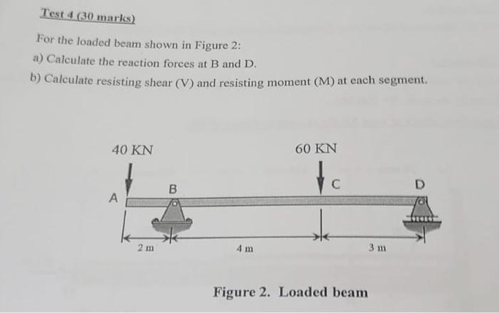 Test 4 (30 marks) For the loaded beam shown in Figure | Chegg.com