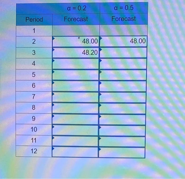 solved-given-the-following-demand-data-compute-a-simple-chegg