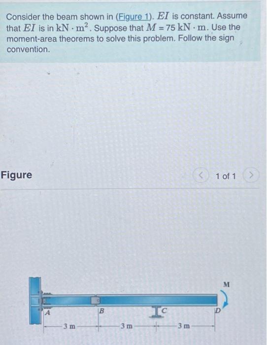 Solved Consider The Beam Shown In (Figure 1). EI Is | Chegg.com