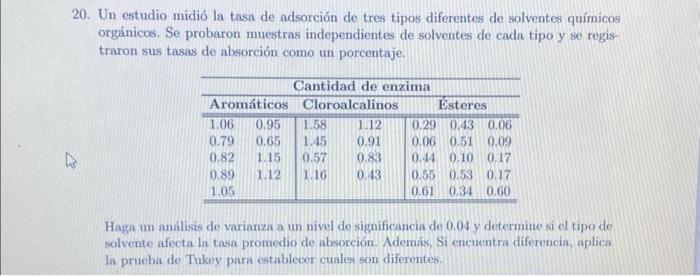 0. Un estudio midió la tasa de adsorción de tres tipos diferentes de solventes químicos orgánicos. Se probaron muestras indep