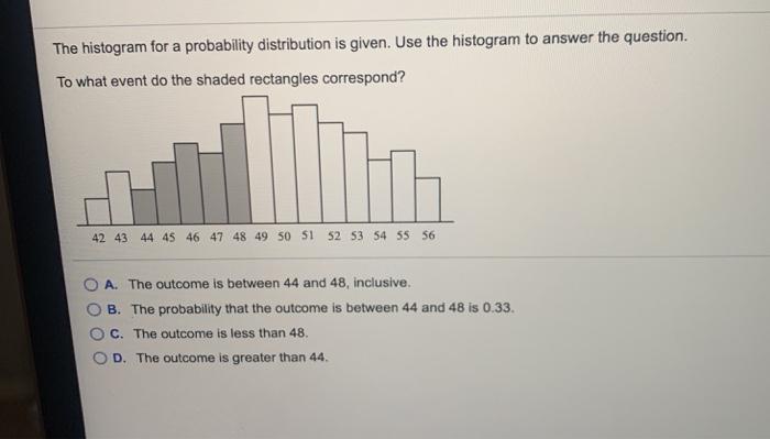 Solved The histogram for a probability distribution is | Chegg.com