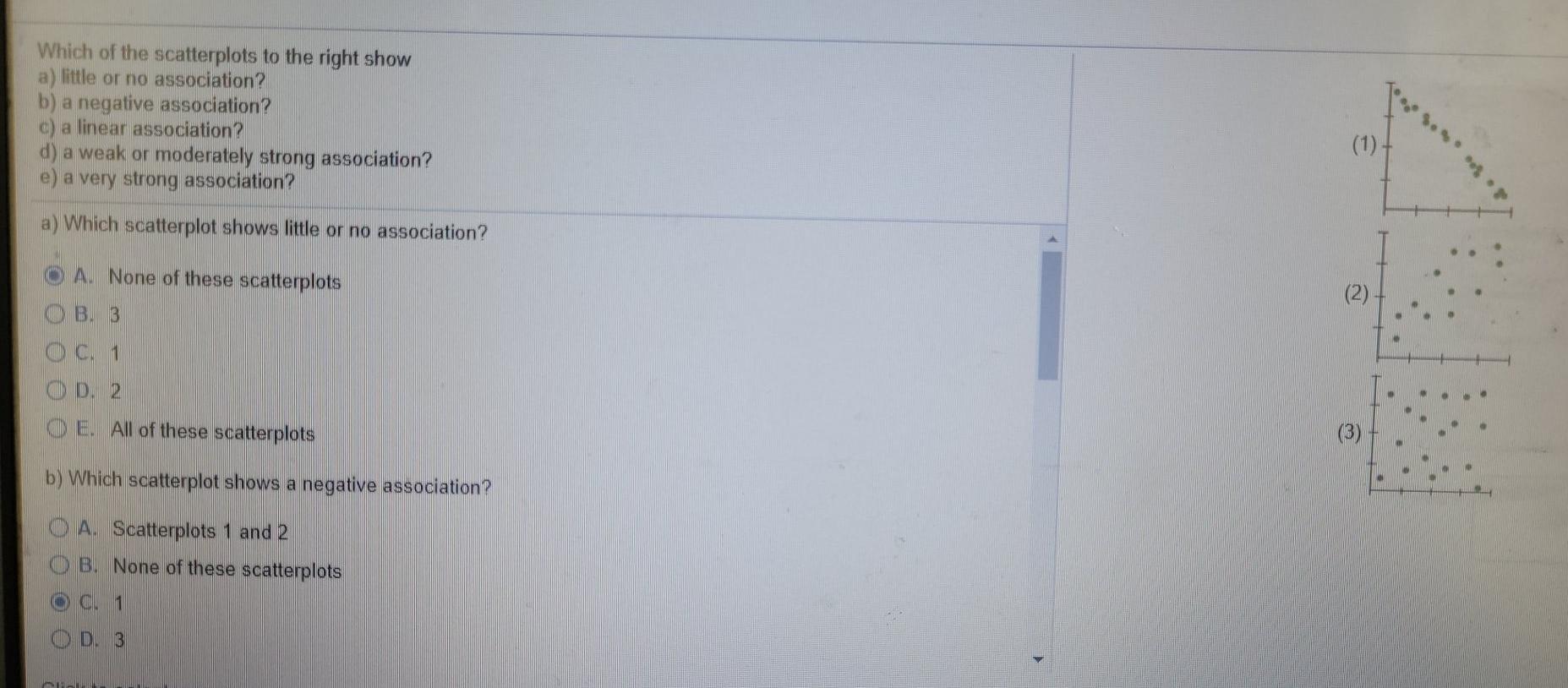Solved Which Of The Scatterplots To The Right Show A) Little | Chegg.com