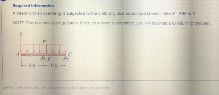 Solved A beam with an overhang is subjected to the uniformly | Chegg.com