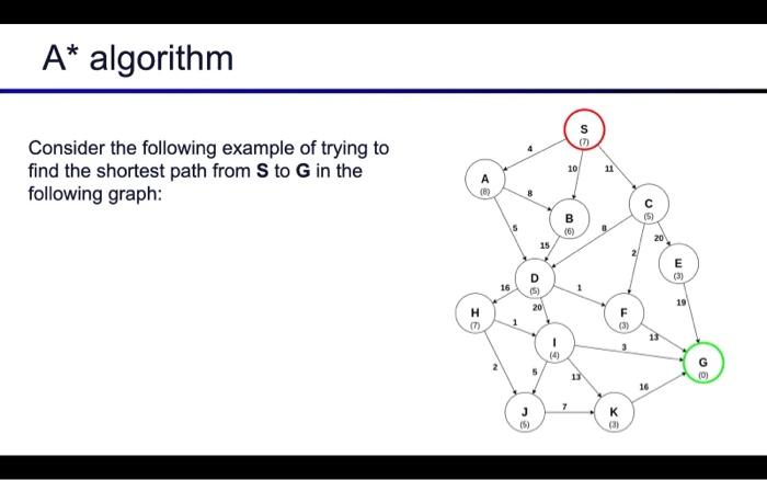 Solved find the A* path from S to G: Draw the search tree, | Chegg.com