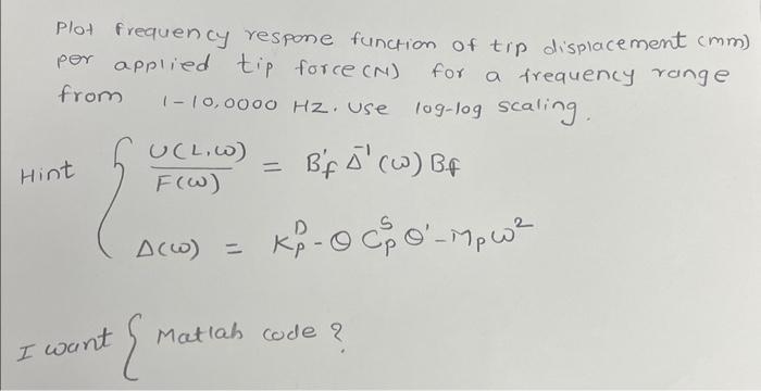 Solved Plat frequency respone function of tip displacement | Chegg.com