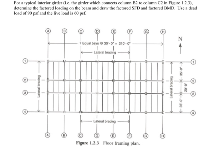 Solved For a typical interior girder (i.e. the girder which | Chegg.com