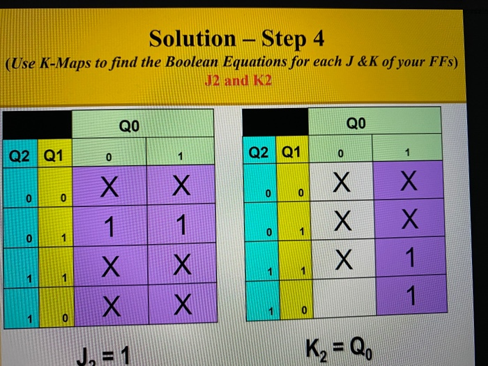 Solved given the following steps on how to design a | Chegg.com