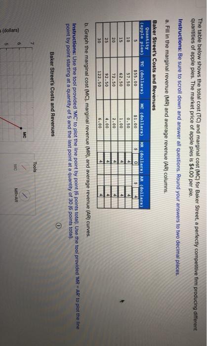 The Table Below Shows The Total Cost Tc And Marginal 6895