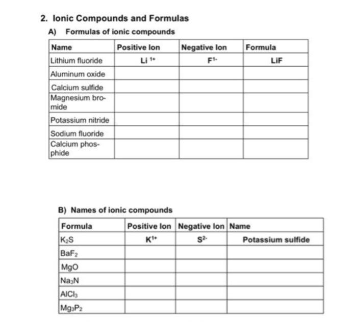 Solved Formula LIF 2. lonic Compounds and Formulas A) | Chegg.com