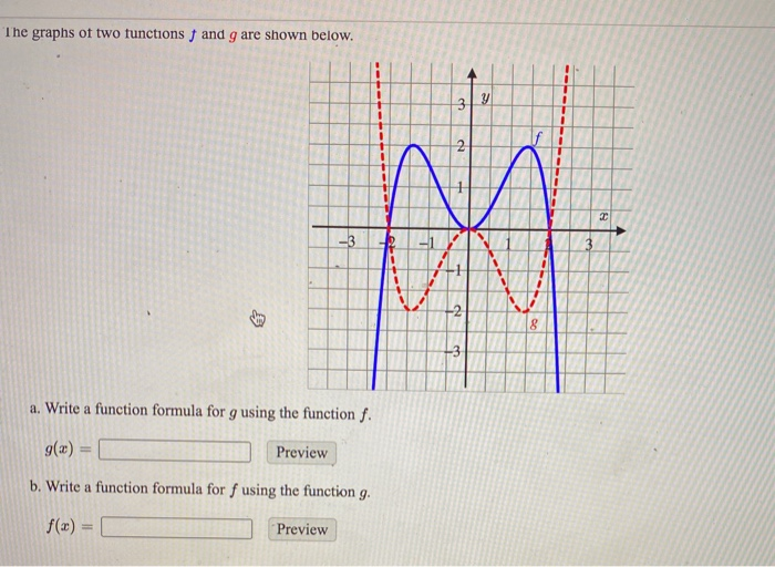 Solved The graphs of two functions and g are shown below. 3 | Chegg.com