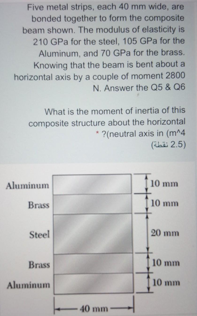 Solved Five Metal Strips, Each 40 Mm Wide, Are Bonded | Chegg.com