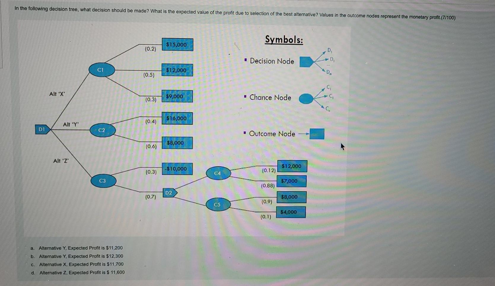 Solved In the following decision tree, what decision should | Chegg.com