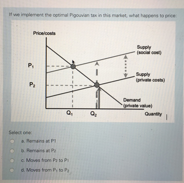 Solved If we implement the optimal Pigouvian tax in this | Chegg.com