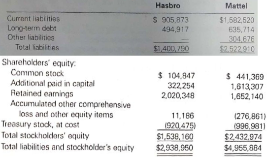 largest toy companies