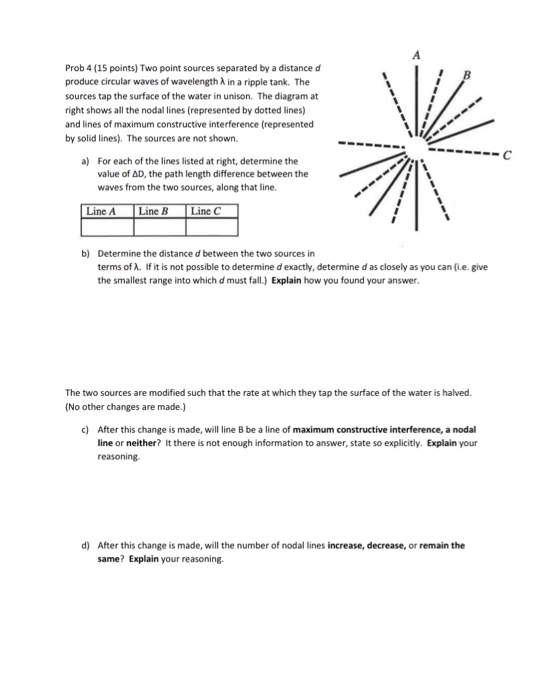 Solved Prob 4 (15 points) Two point sources separated by a | Chegg.com