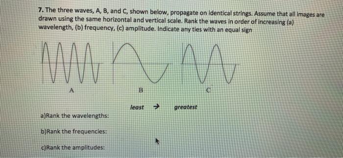 Solved 7. The Three Waves, A, B, And C, Shown Below, | Chegg.com