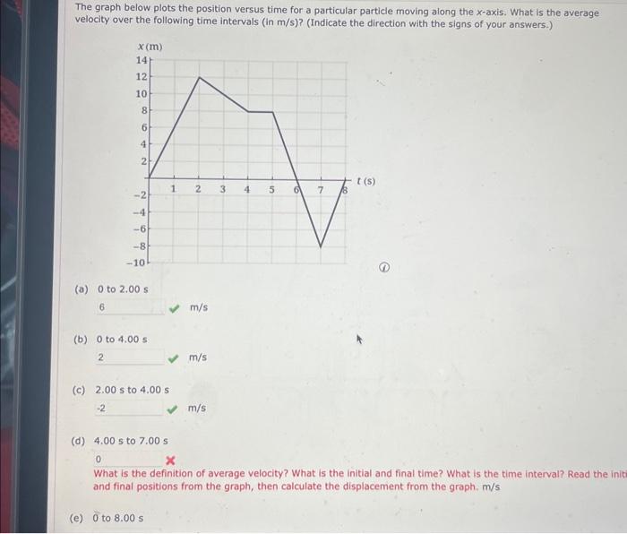 Solved The graph below plots the position versus time for a | Chegg.com