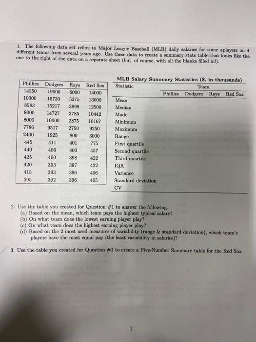 Solved 1. The following data set refers to Major League | Chegg.com