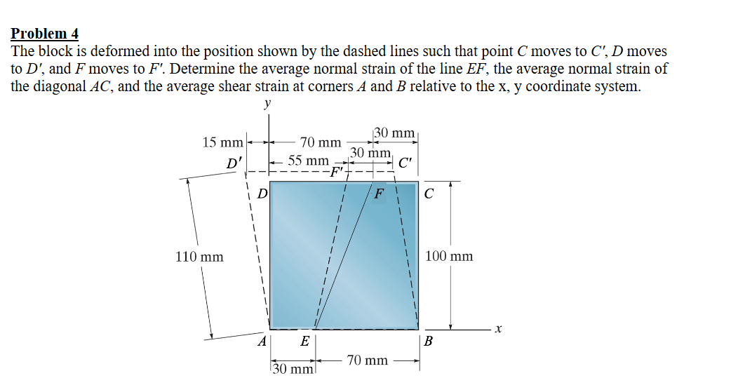 Solved Problem 4The block is ﻿deformed into the position | Chegg.com