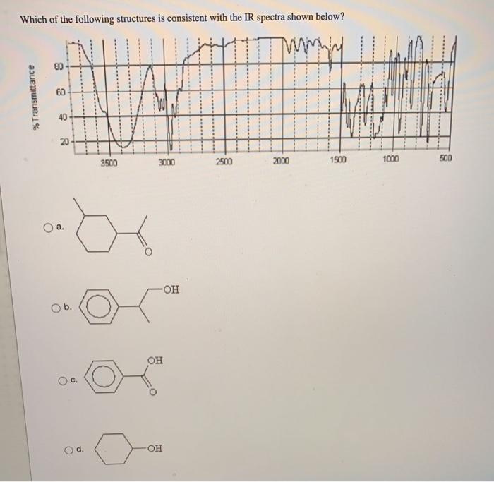 Solved Which of the following compounds has a vibration that | Chegg.com