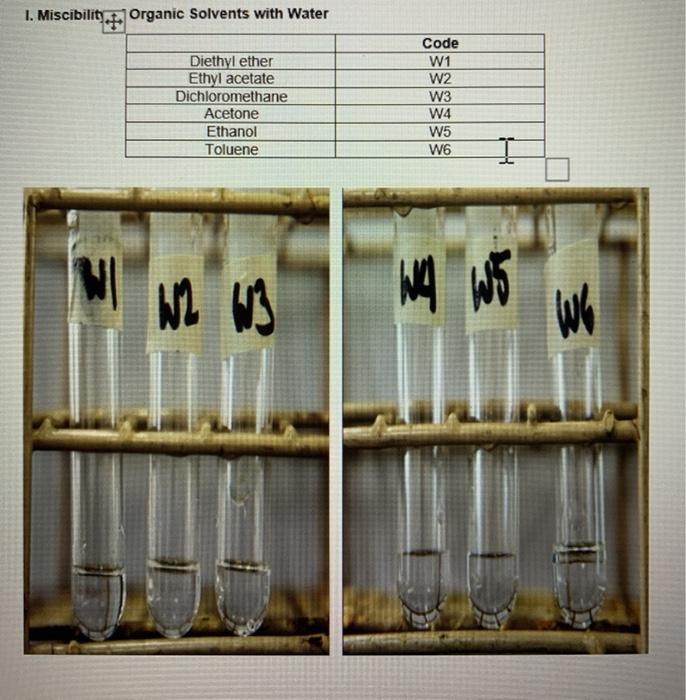 Solved 1. Miscibility Organic Solvents with Water Diethyl
