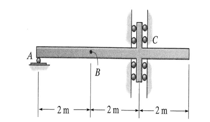 Solved In the structure shown below, the support at C | Chegg.com