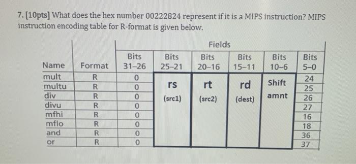 Solved 7. [10pts] What does the hex number 00222824 | Chegg.com