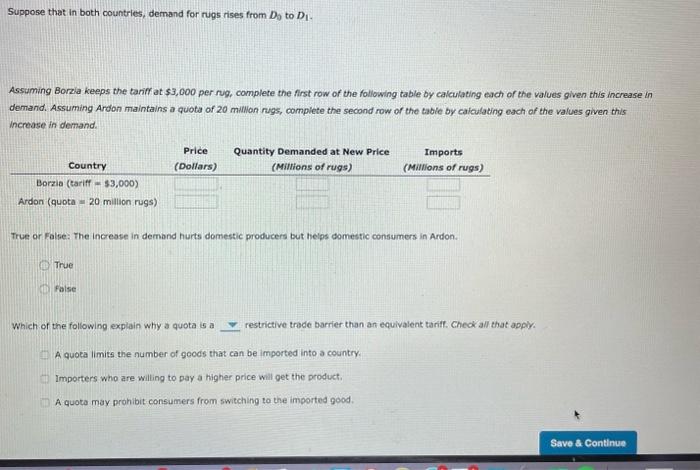 Solved 7. A Graphical Comparison Of Tariffs And Quotas | Chegg.com