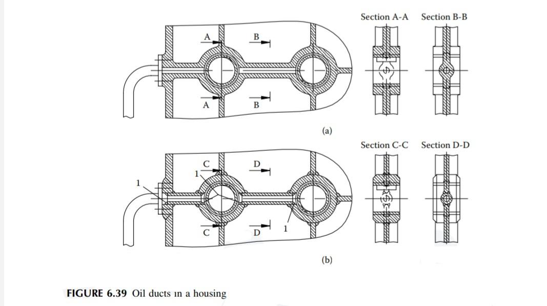 Solved Section A-A Section B-B B B (a) Section C-C Section | Chegg.com