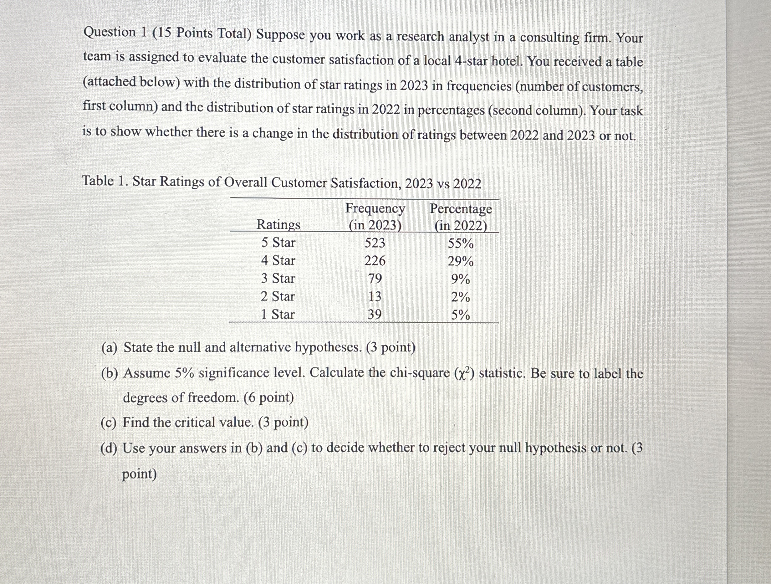 Solved Question 1 (15 ﻿Points Total) ﻿Suppose you work as a | Chegg.com