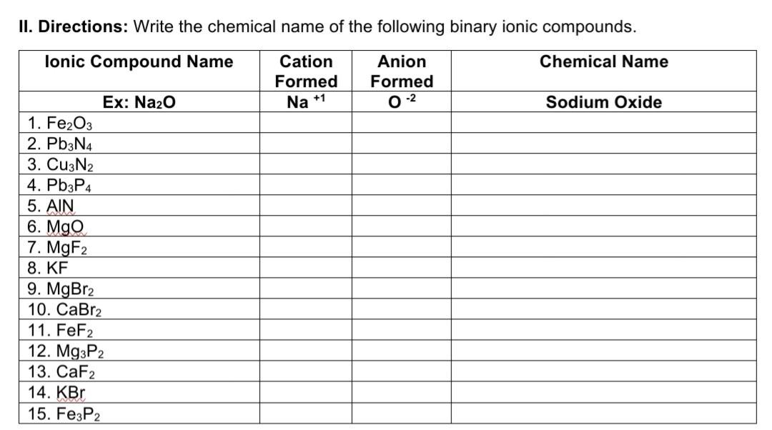 Solved II. Directions: Write the chemical name of the | Chegg.com