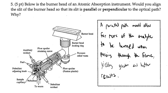 Solved 5. ( 5 ﻿pt ) ﻿Below is the burner head of an Atomic | Chegg.com