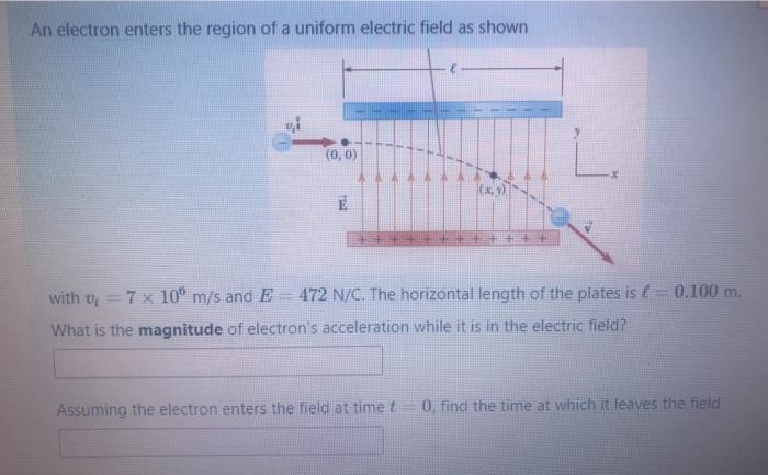 Solved An electron enters the region of a uniform electric | Chegg.com