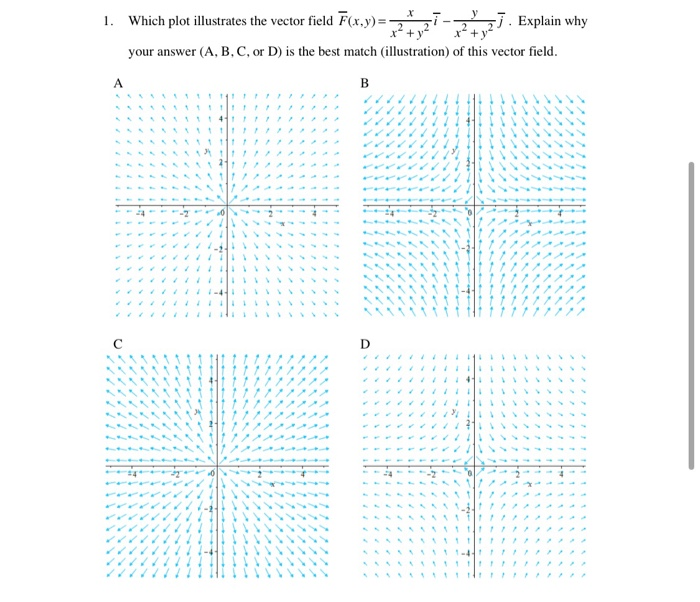 Solved . 1. Which plot illustrates the vector field F(x,y)=- | Chegg.com