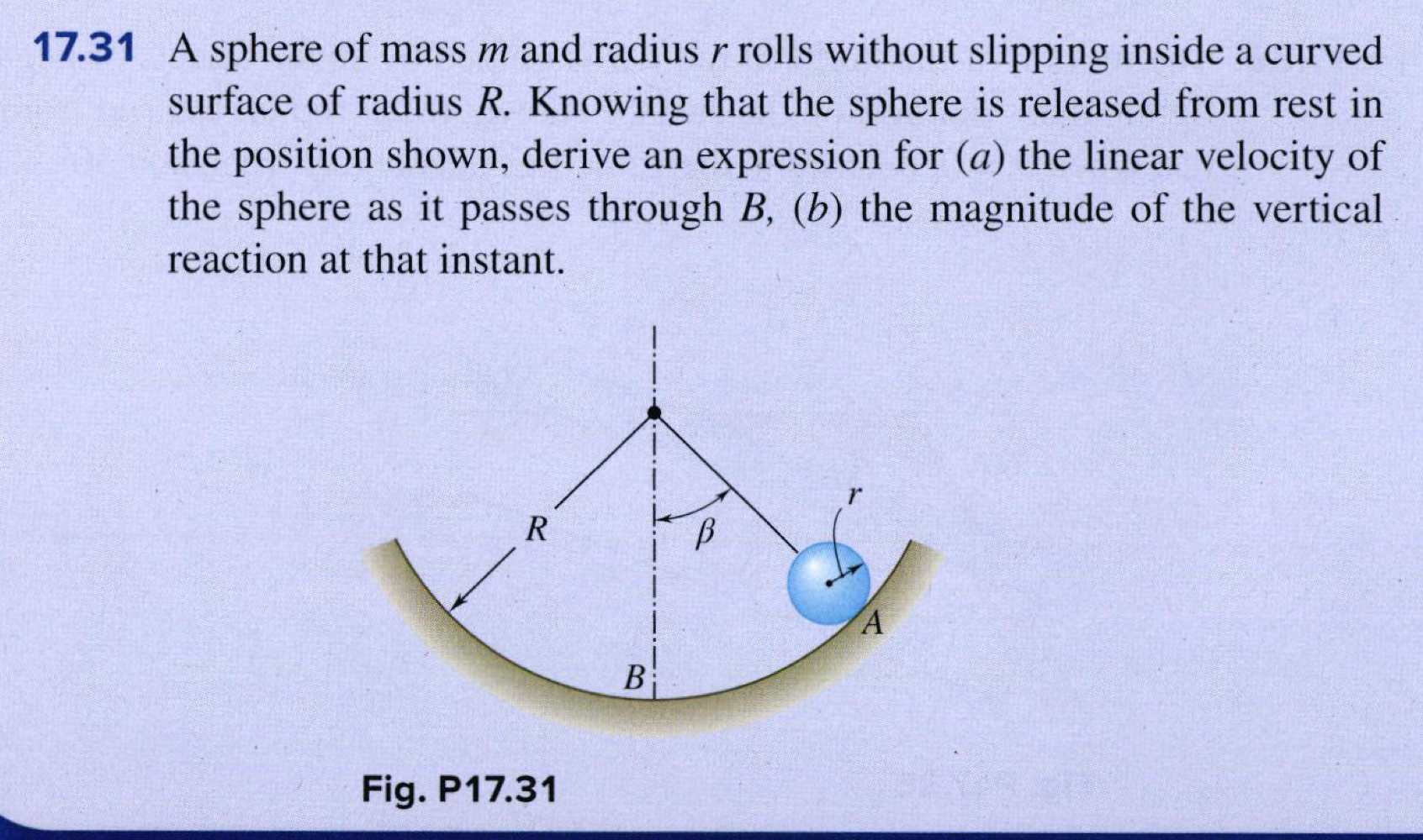 Solved 17.31 ﻿A sphere of mass m ﻿and radius r ﻿rolls | Chegg.com