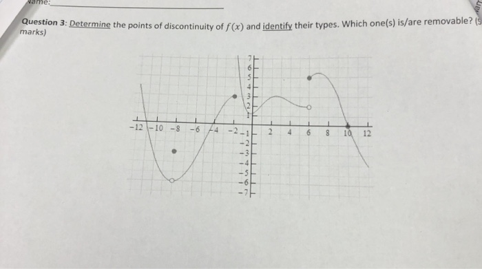 Solved low Question 3: Determine the points of discontinuity | Chegg.com