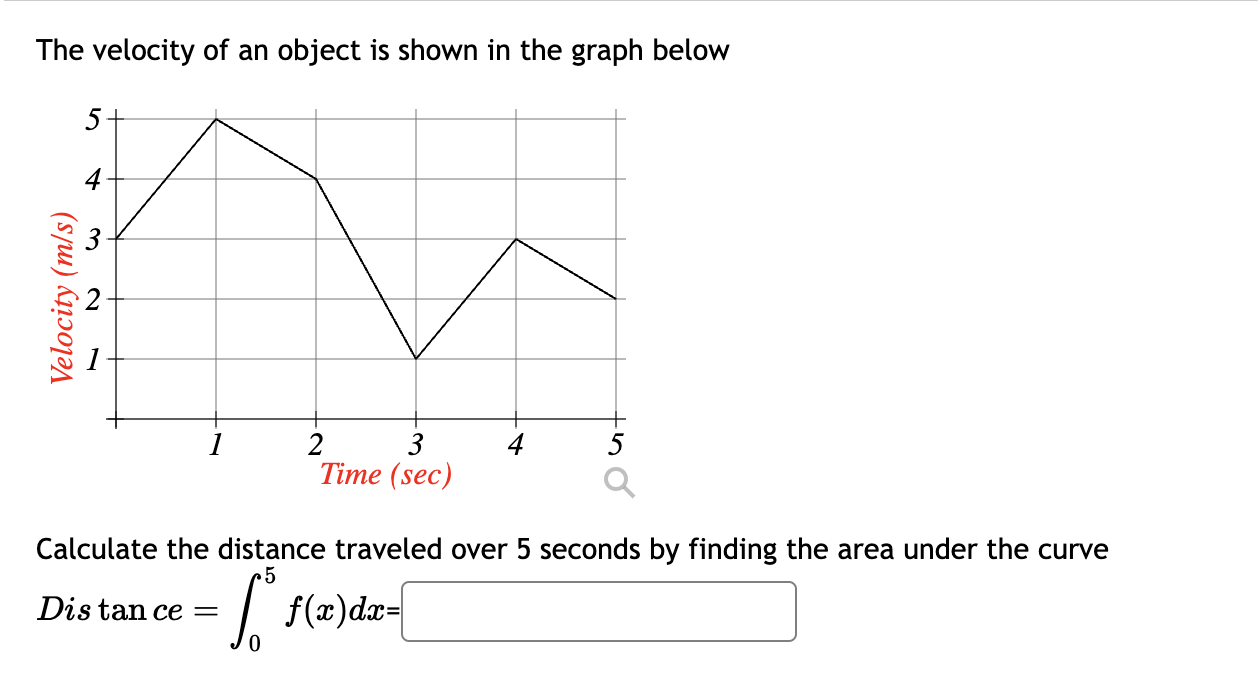 Solved The velocity of an object is shown in the graph | Chegg.com