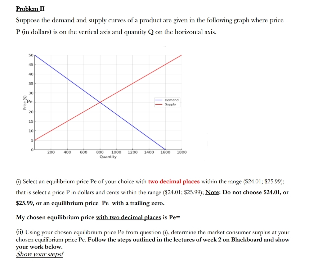 Solved Problem IISuppose the demand and supply curves of a | Chegg.com