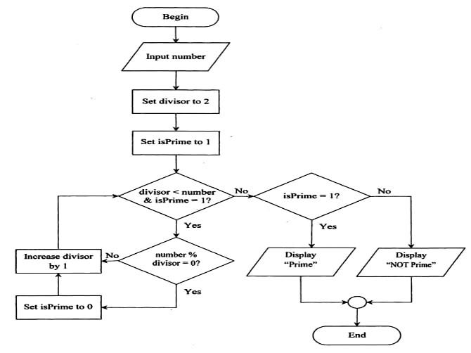 Solved Convert Into Java | Chegg.com