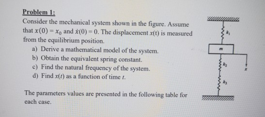 Solved Problem 1: Consider the mechanical system shown in | Chegg.com