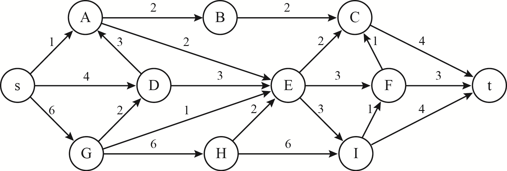 Algorithm az. Алгоритм Дейкстры с деревом Фибоначчи. Topological sort algorithm (in a dag) код питон. Topological sort algorithm (in a dag). Русский Граф по американски.