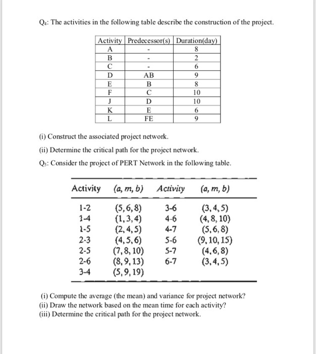 Solved Q The Activities In The Following Table Describe