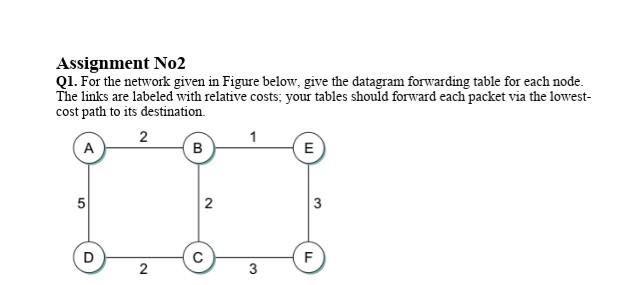 Solved Assignment No2 Q1. For the network given in Figure | Chegg.com