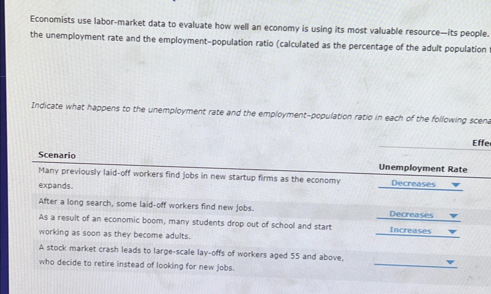 Solved Economists use labormarket data to evaluate how well