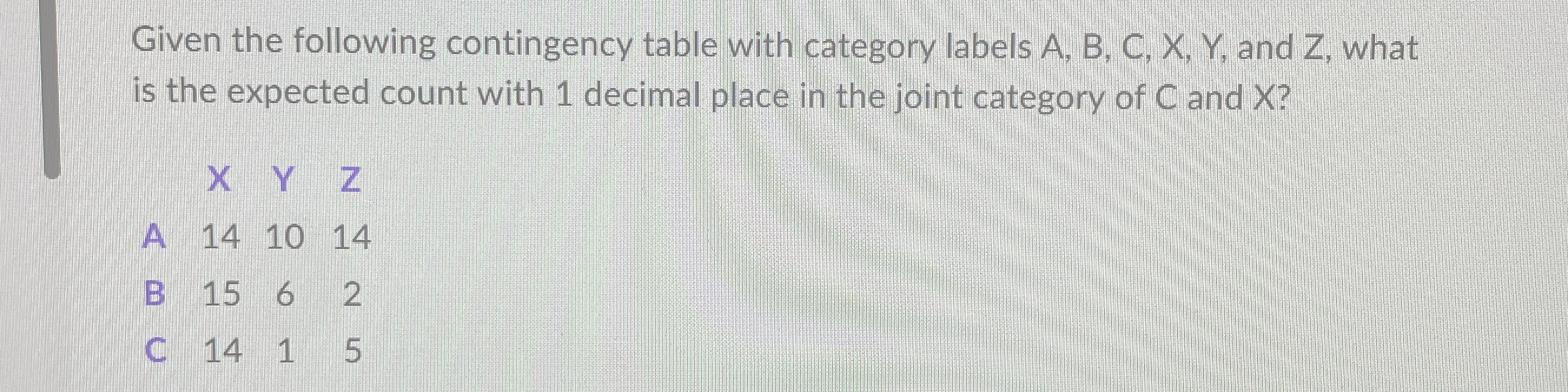 Solved Given the following contingency table with category | Chegg.com