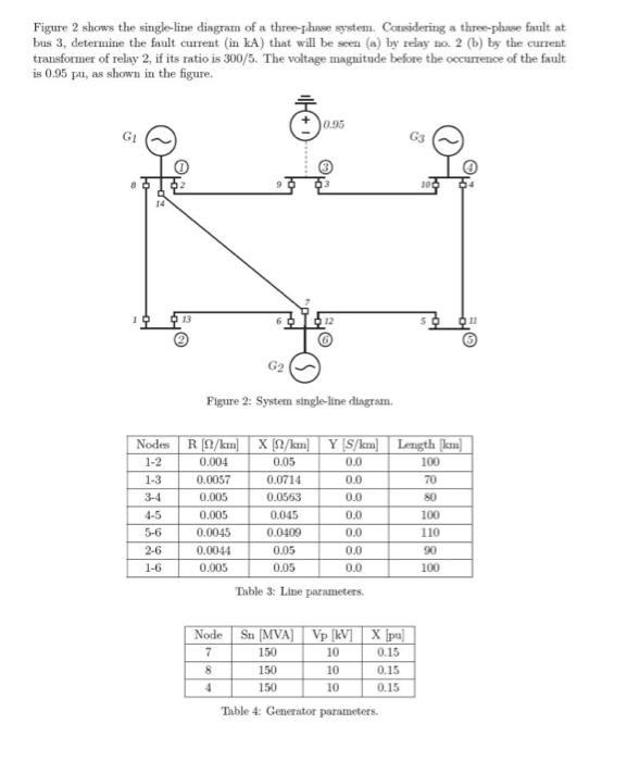 Solved Figure 2 shows the single-line diagram of a | Chegg.com