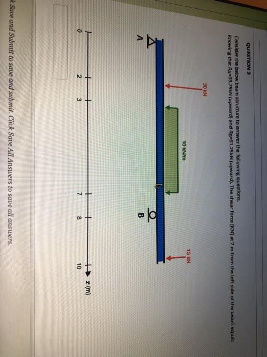 Solved QUESTION 3 Consider the below beam structure to | Chegg.com
