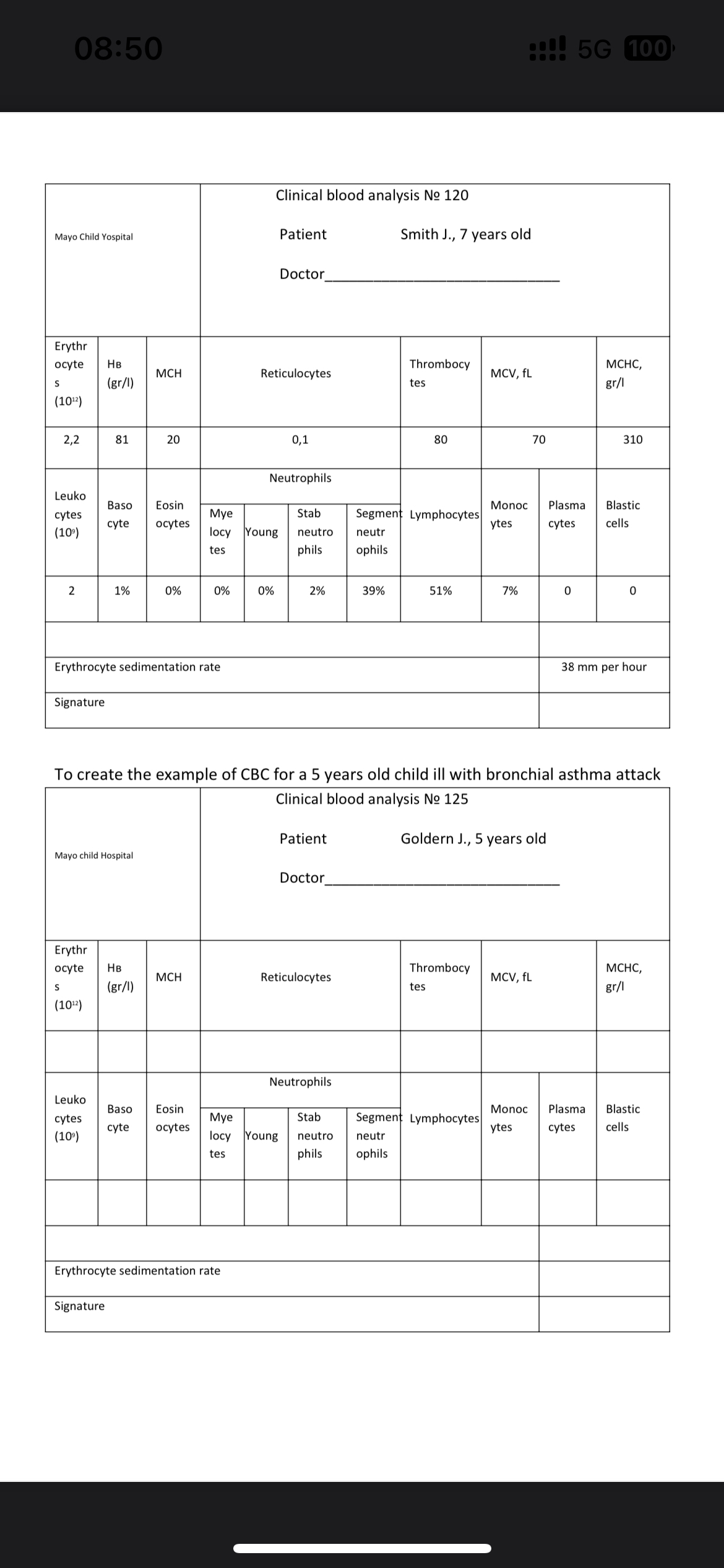 Solved To create the example of CBC ﻿for a 5 ﻿years old | Chegg.com