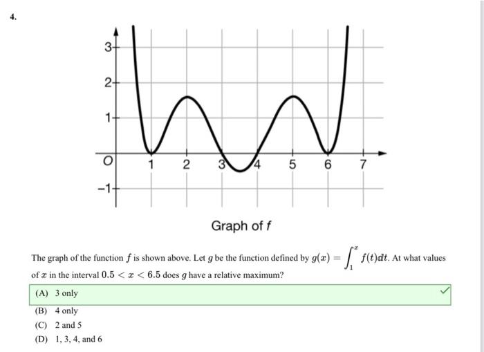 Solved The graph of the function f is shown above. Let g be | Chegg.com