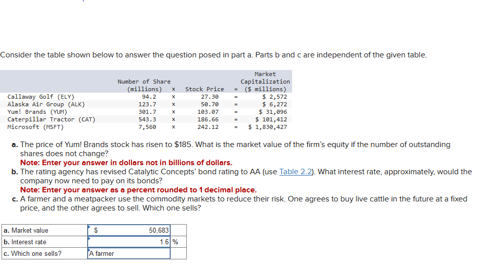 Solved Consider the table shown below to answer the question | Chegg.com